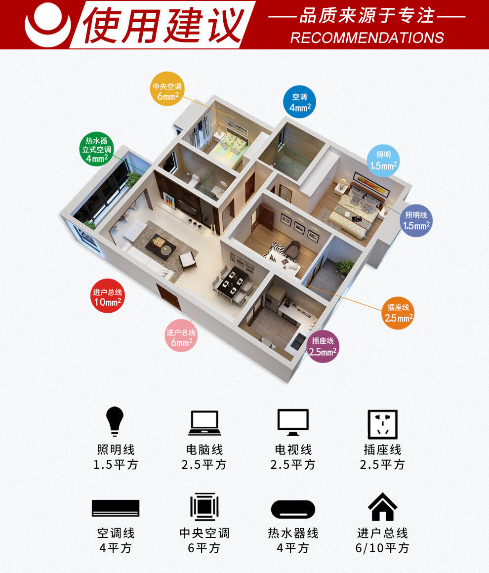 Flexible and Rigid Wires For Importable Ultimate Solutions On Any Task At Hand