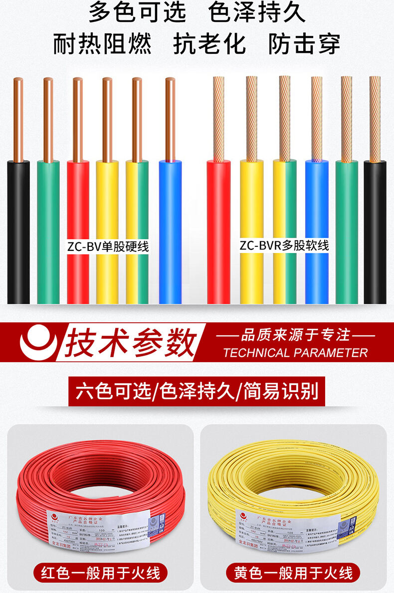 معرفة شاملة بالمنتج