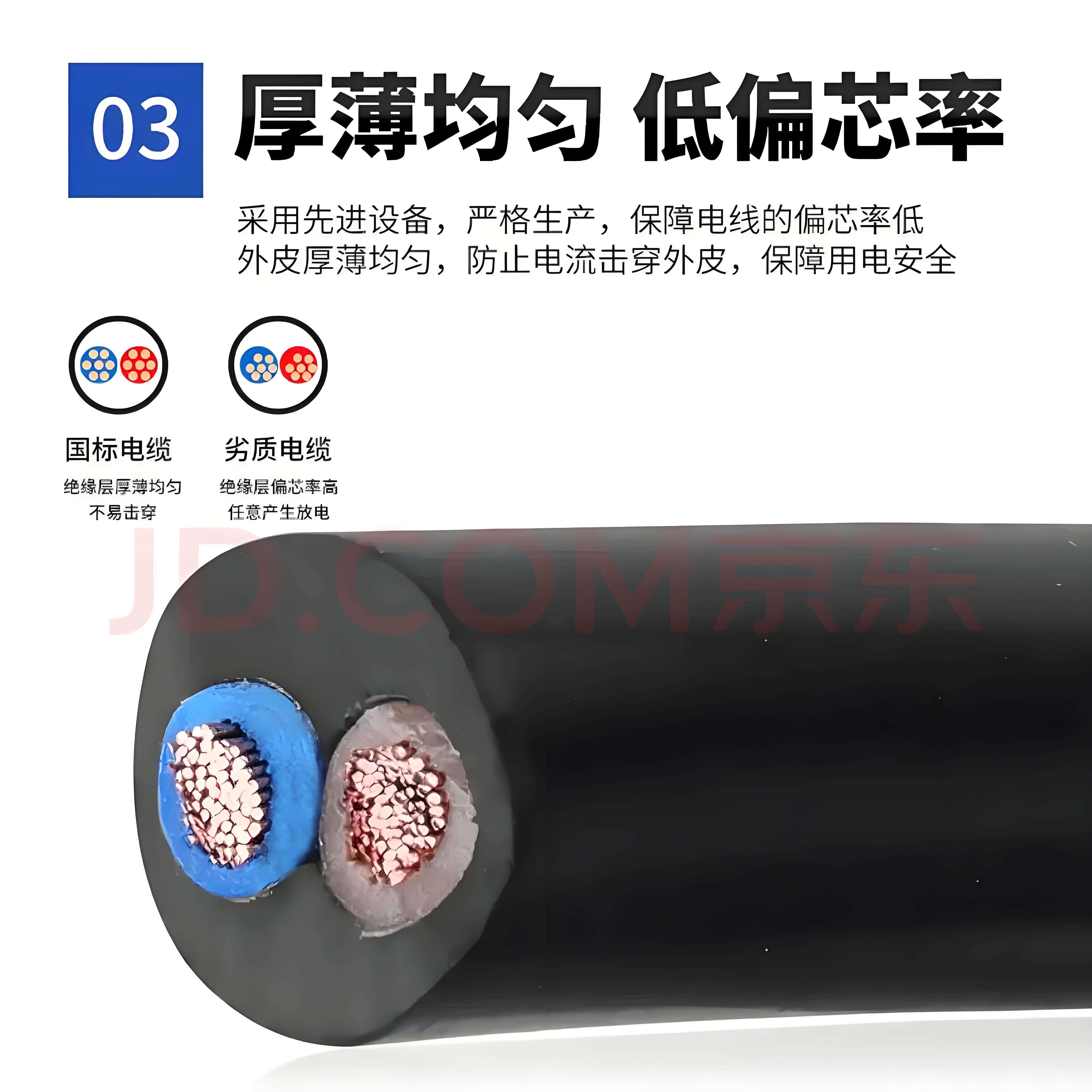 New Materials Provide Cables With Extra Protection From The Elements