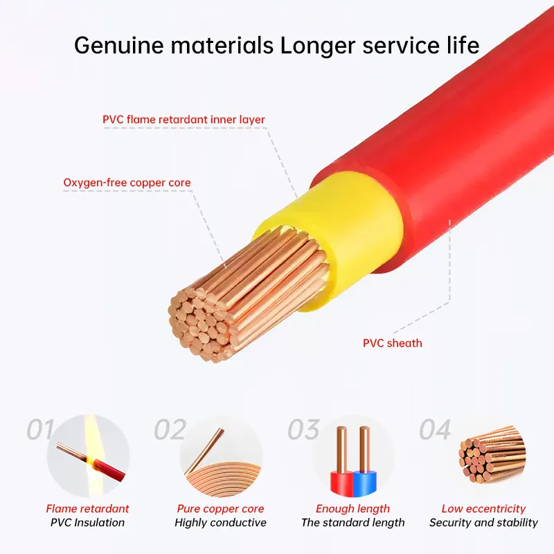 Robust PVC Insulation