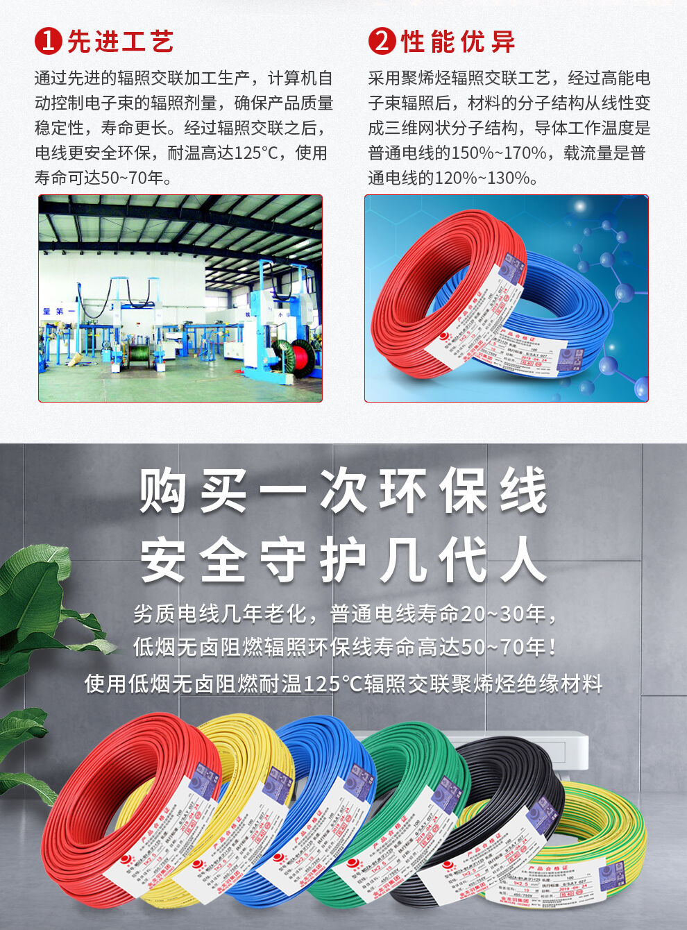 ประหยัดค่าใช้จ่ายในอนาคต