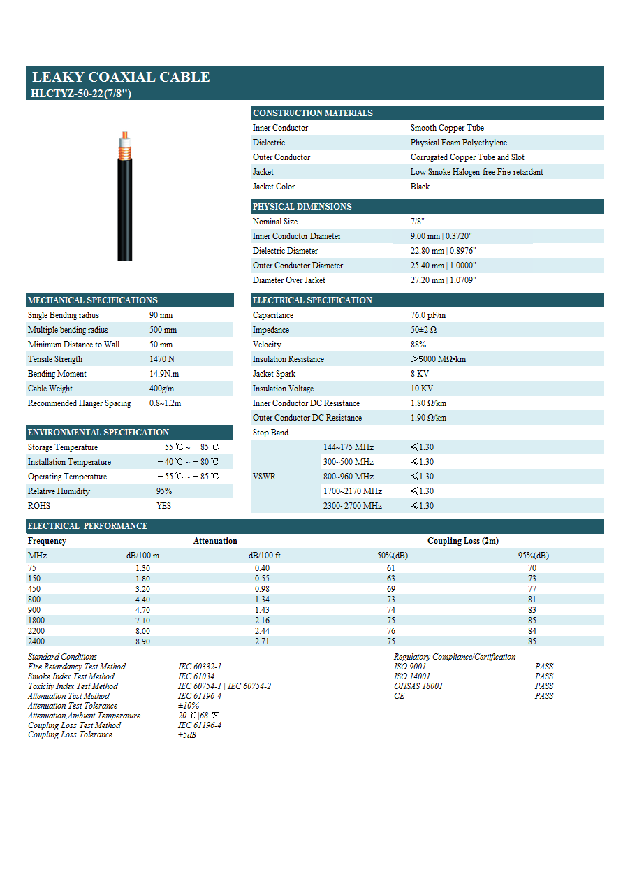 HLCTYZ-50-22，50ohm 7/8 Coupling Leaky Feeder Cable For Wireless Communication factory