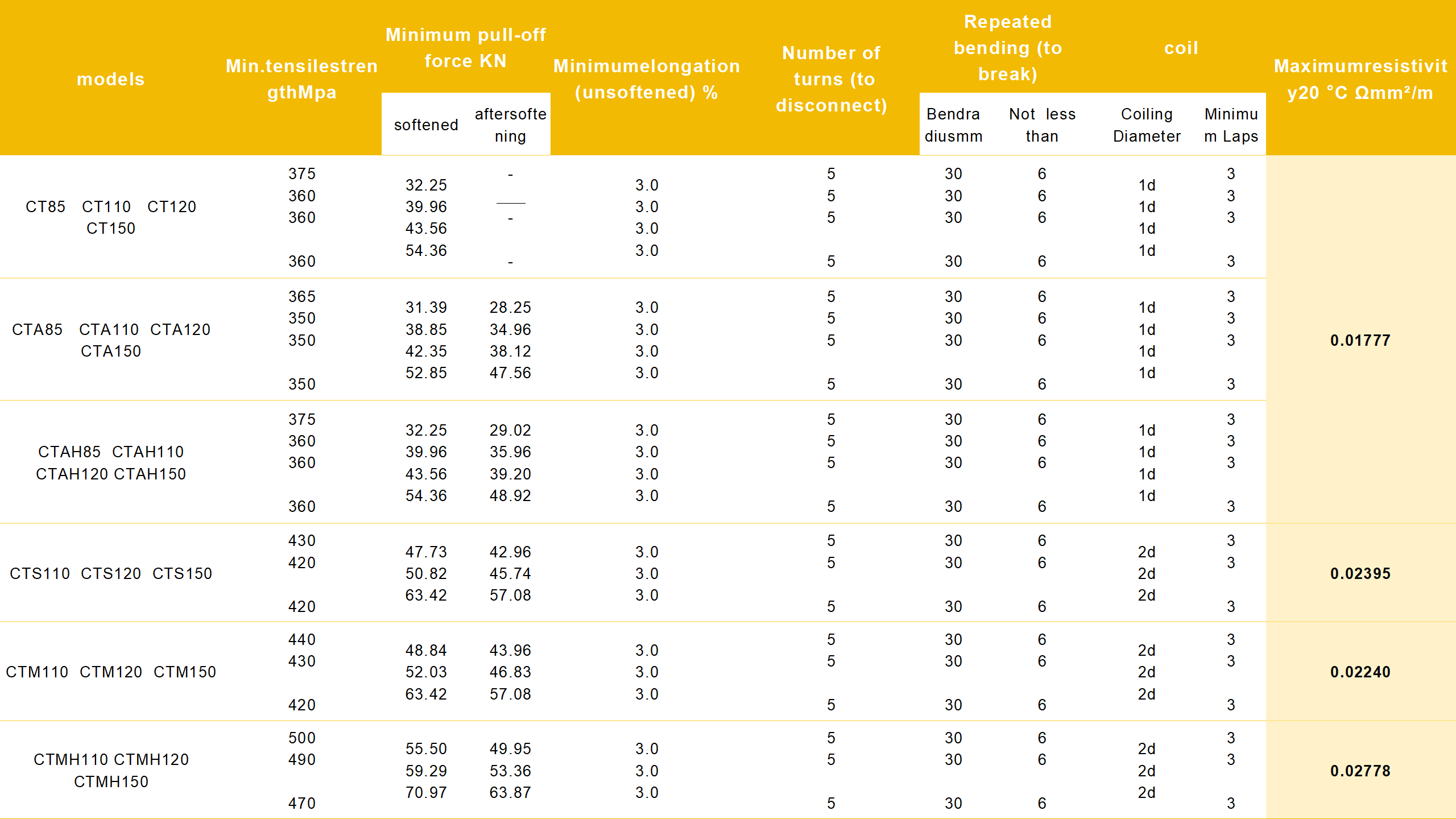 1.Applications Overview