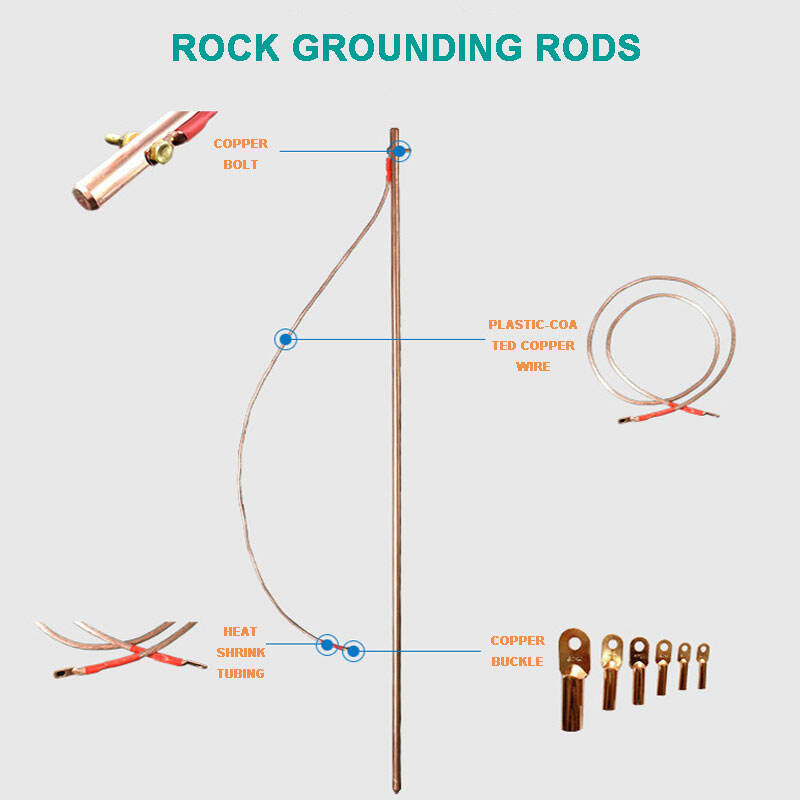 Novelty in grounding solutions