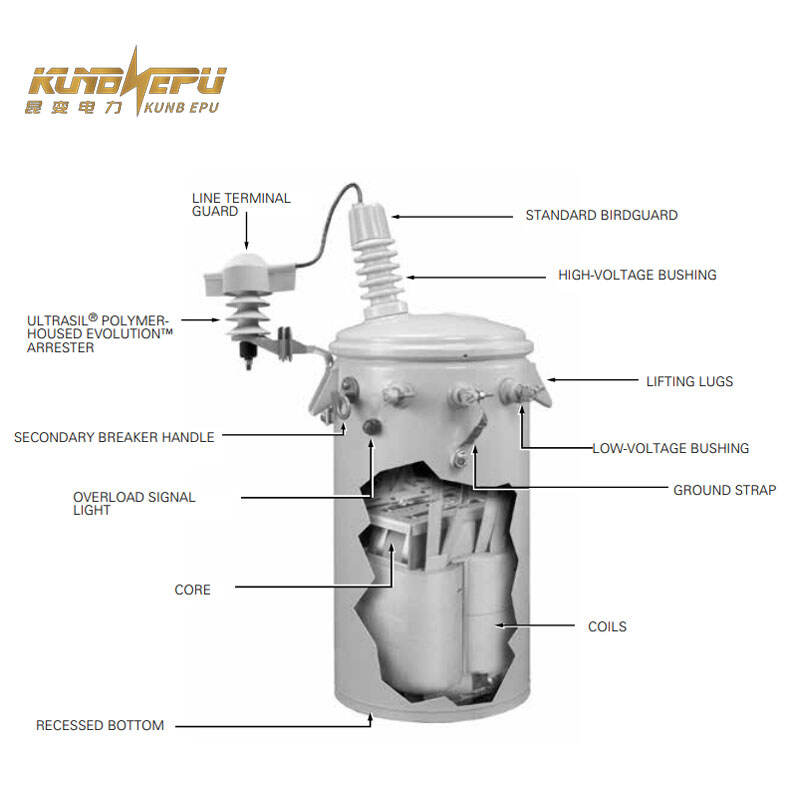 New Approach properties and benefits: Decreased energy consumption.