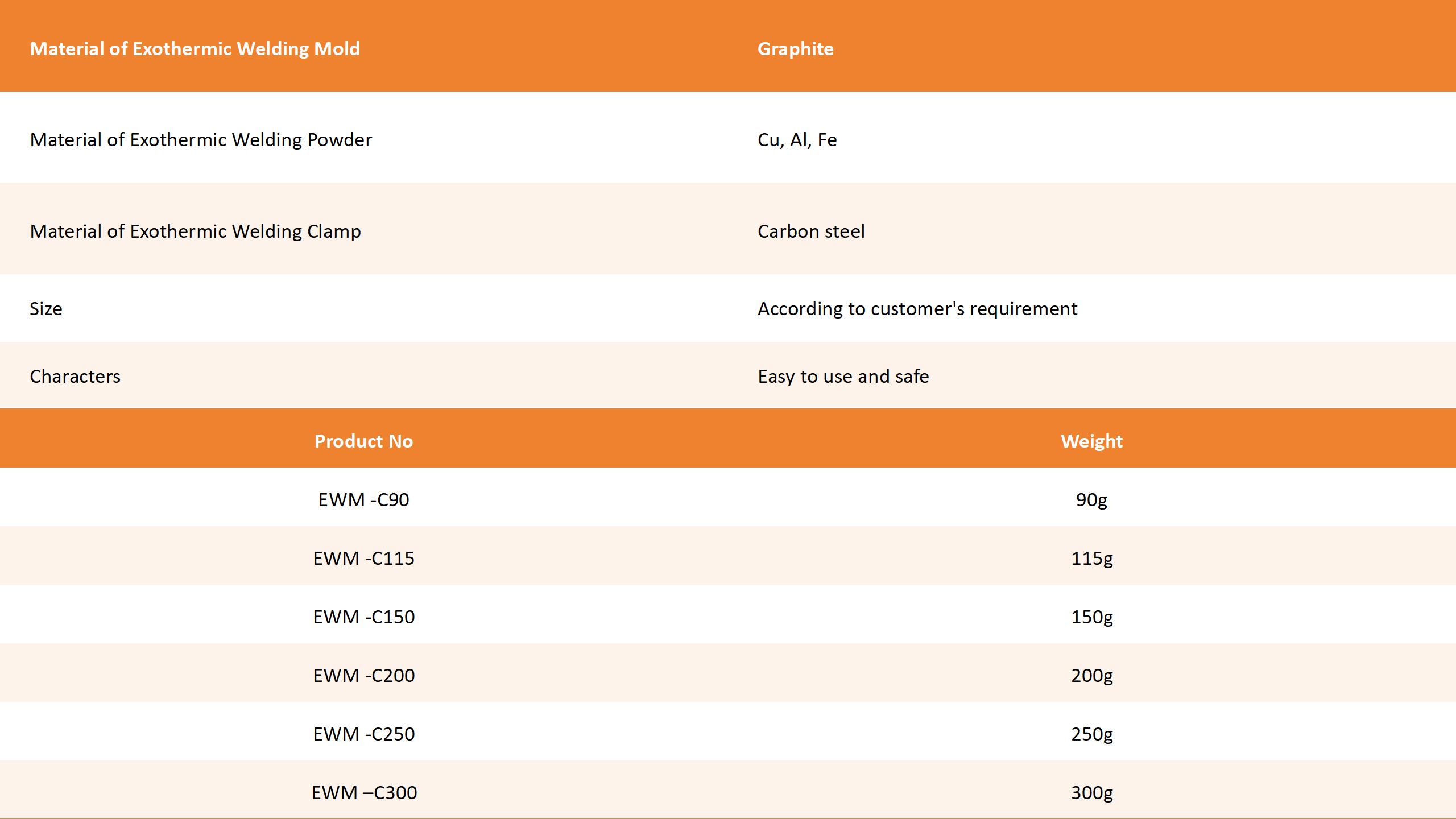 Exothermic welding powder for earthing.png