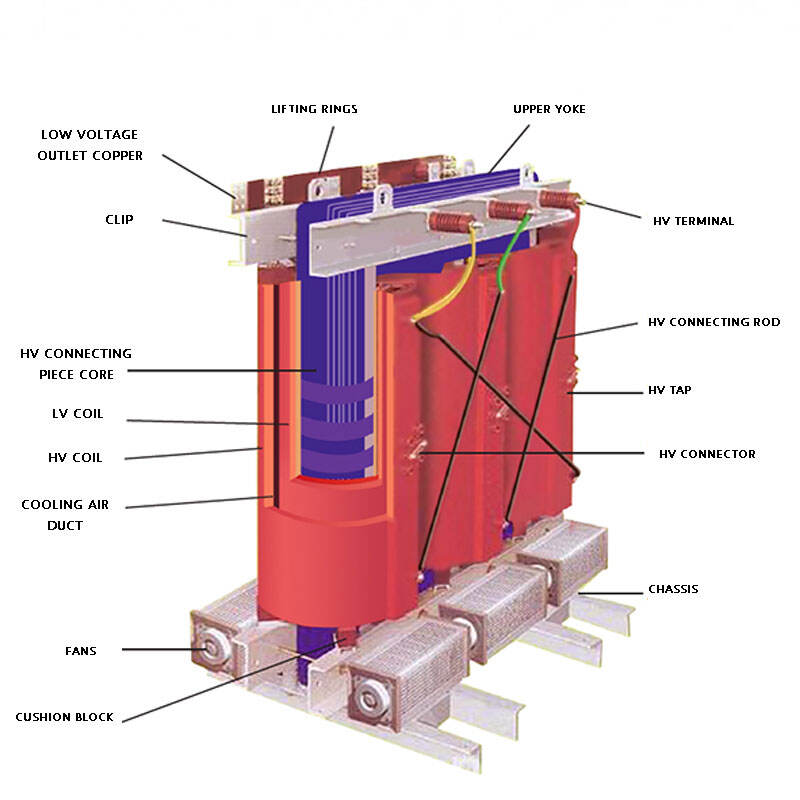kunb mvhv three phase dry type transformer-4