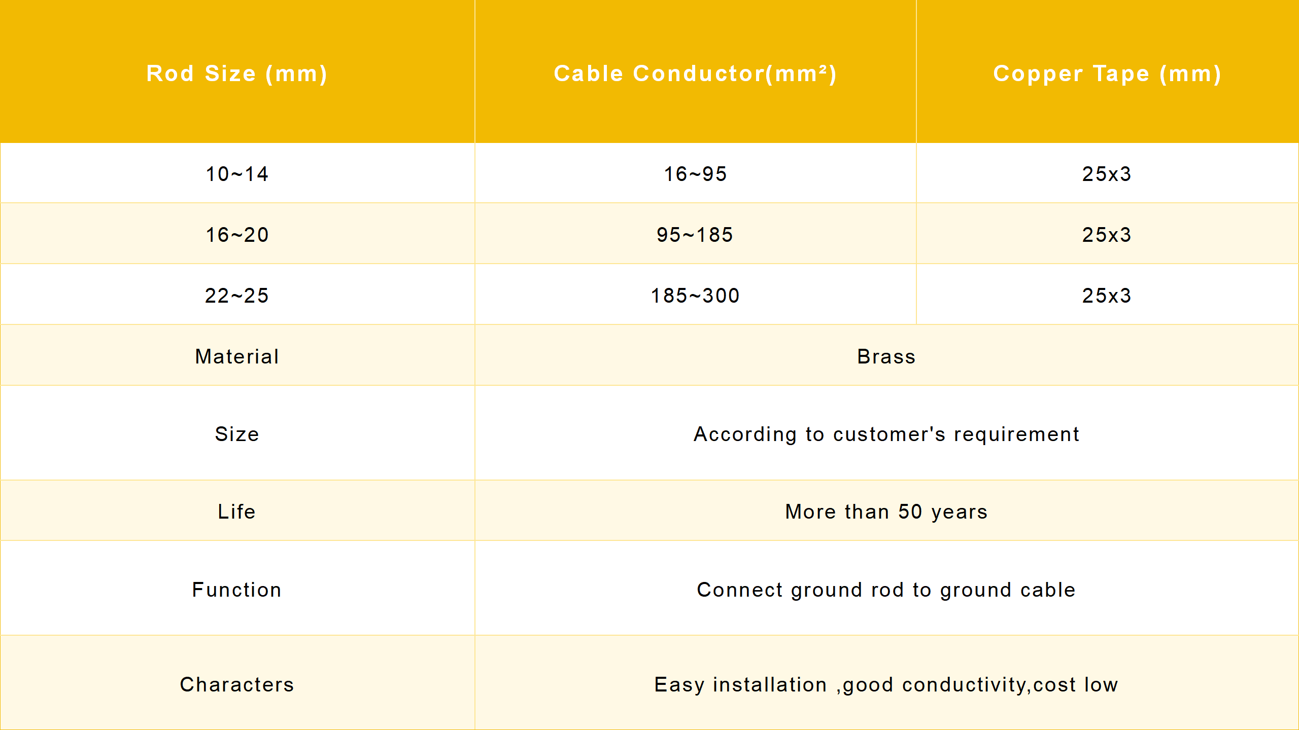 electrical ground wire clamp.png