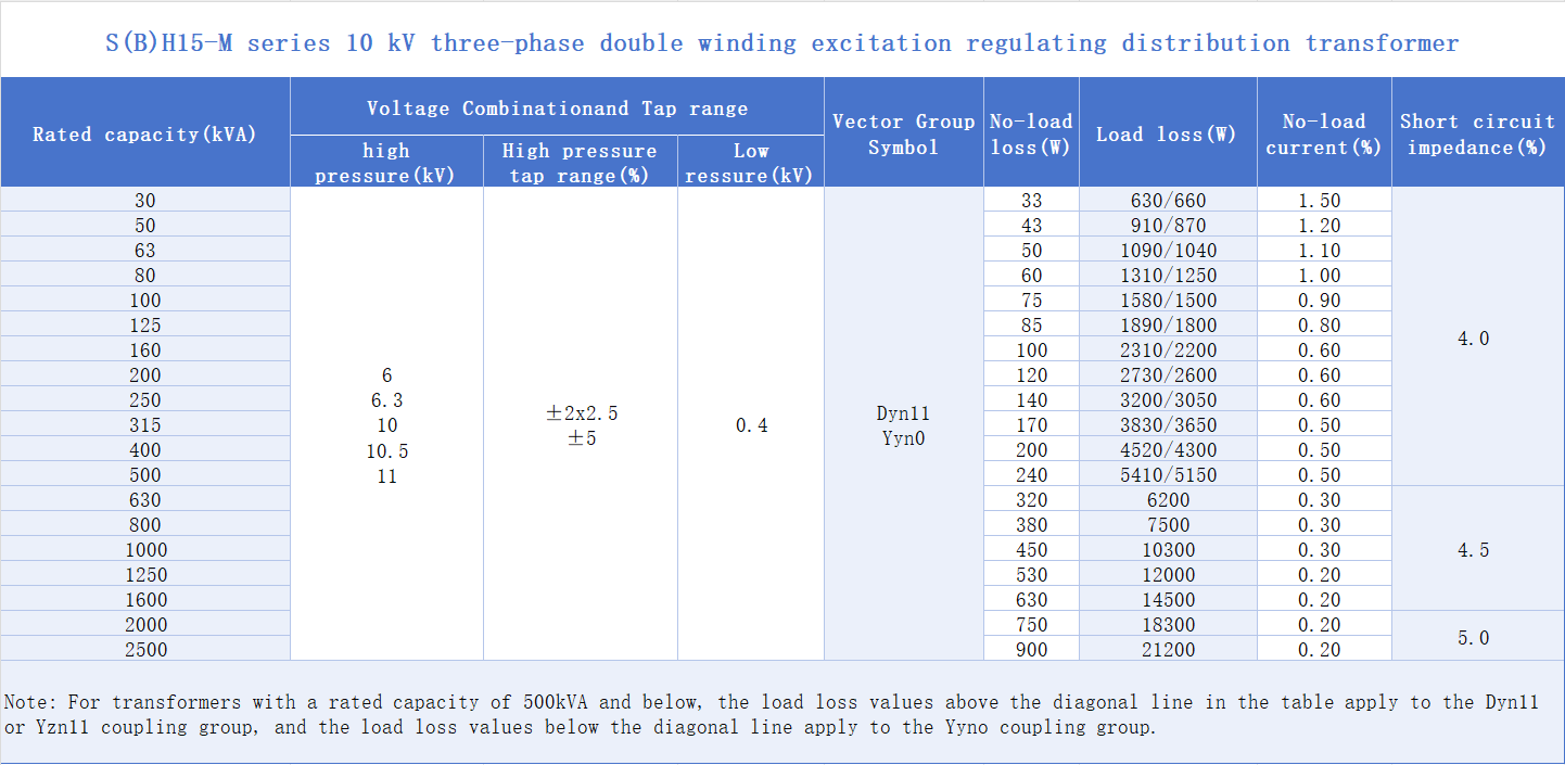 kunb mvhv three phase dry type transformer-56