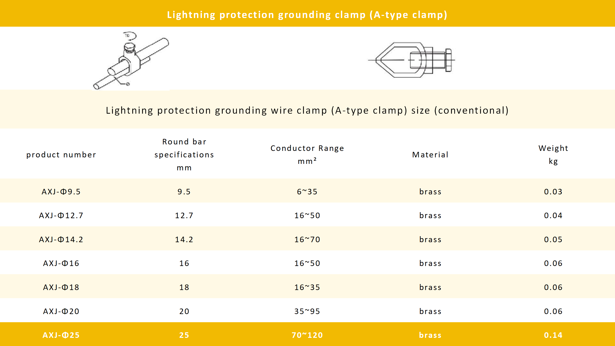 A copper ground clamp.png