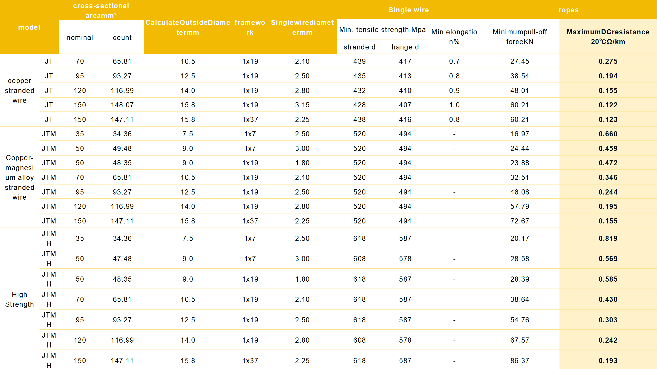 1.Applications Overview