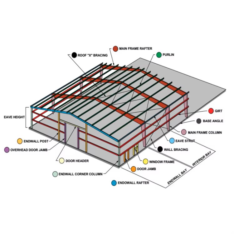 Customizing Steel Structures to Meet Your Unique Needs