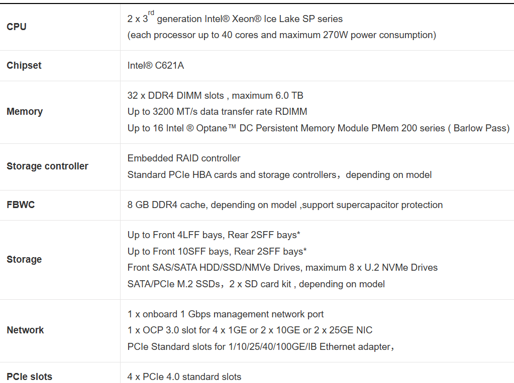 UniServer R4700 G5… – 기술 사양 및 글로벌 공급 가능 여부 | QGserver