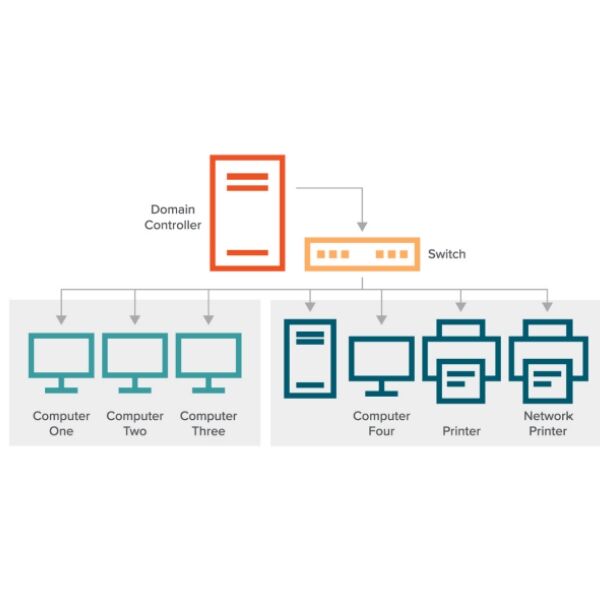 Escalabilidad rentable