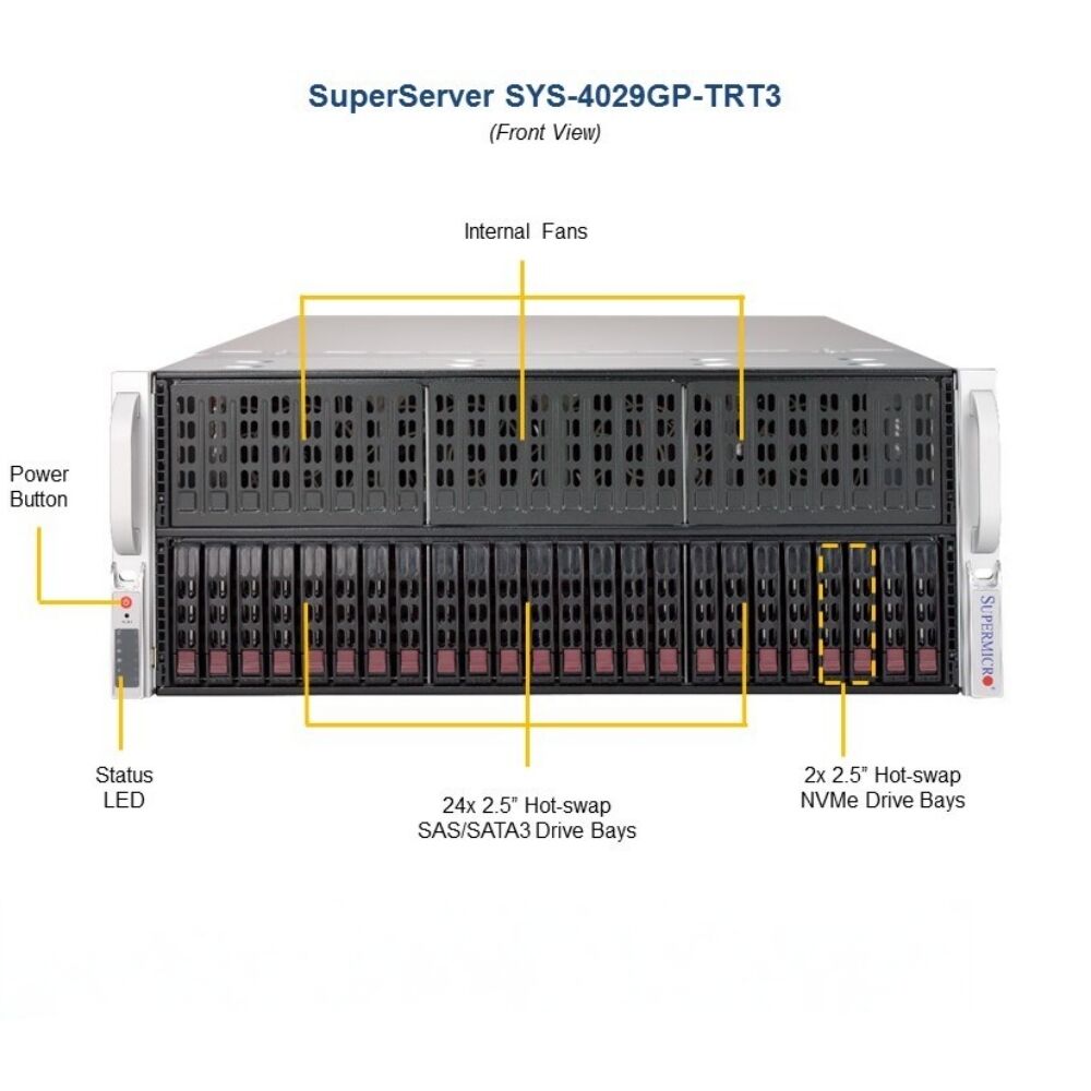 Supermicro SYS-4029GP-TRT 4U High-Performance GPU Server Barebone | Dual Intel Xeon Scalable Processors | Supports up to 8 Double-width PCIe GPUs | 24-Bay & 10GbE Network | AI Deep Learning & HPC Computing Powerhouse
