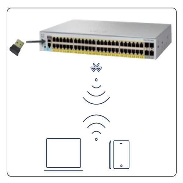 Tích hợp công nghệ tiên tiến