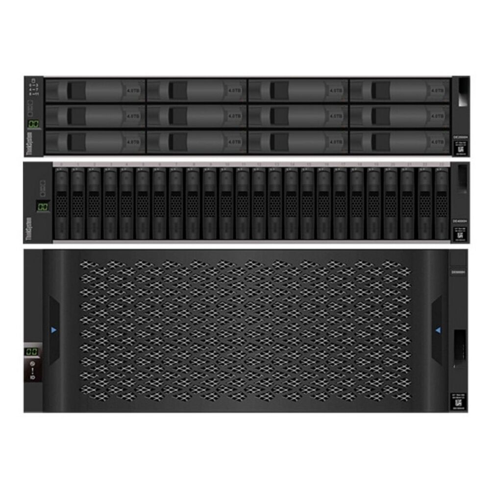 Advanced Data Protection and Security Architecture