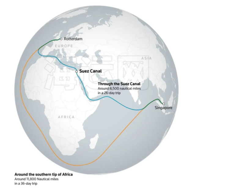 Red Sea Crisis in 2024 "Saved" Shipping Companies, What about 2025?