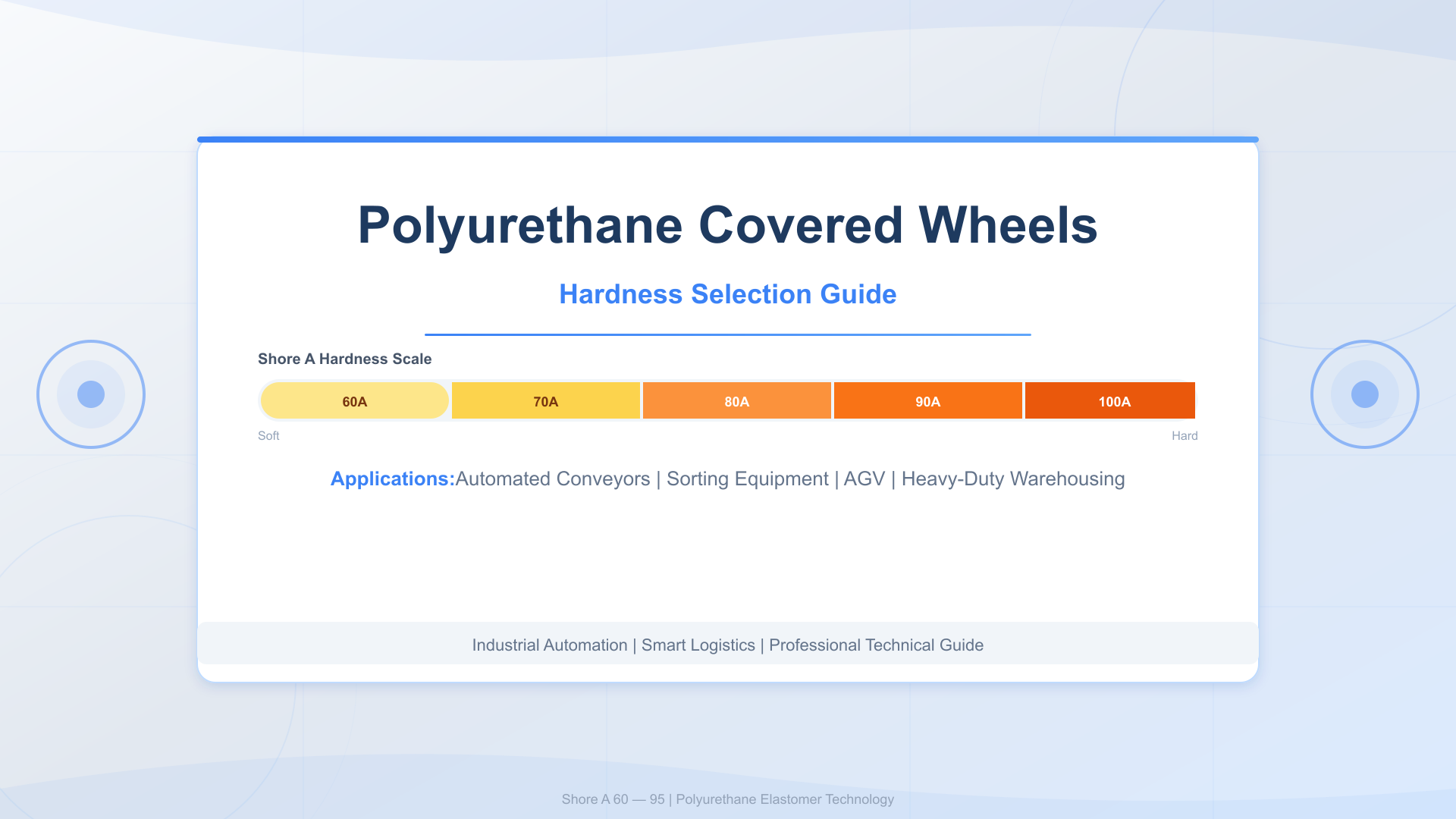 How to Select the Right Hardness for Polyurethane Covered Wheels in Automated Equipment (Shore A 60-95 Explained)