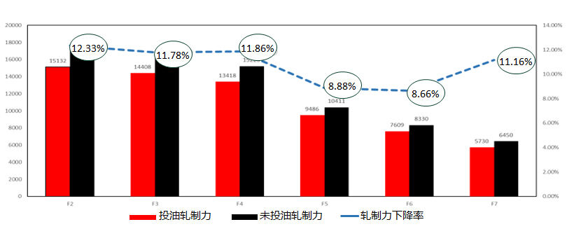 轧制力对比-无框.jpg