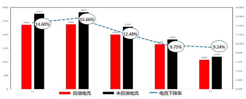 电流对比-无框.jpg