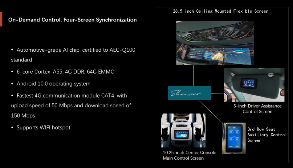Maximizing Productivity On-the-Go: The Utility of Custom Rear Tray Tables