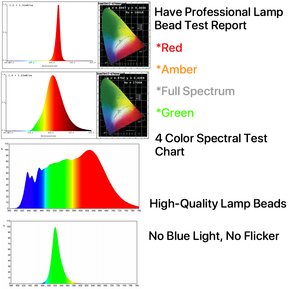 Авансирана мулти-моде ЛЕД технологија са продуженим временом рада