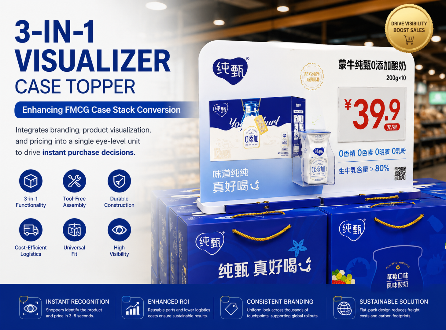 3-in-1 Visualizer Case Topper | Enhancing FMCG Case Stack Conversion