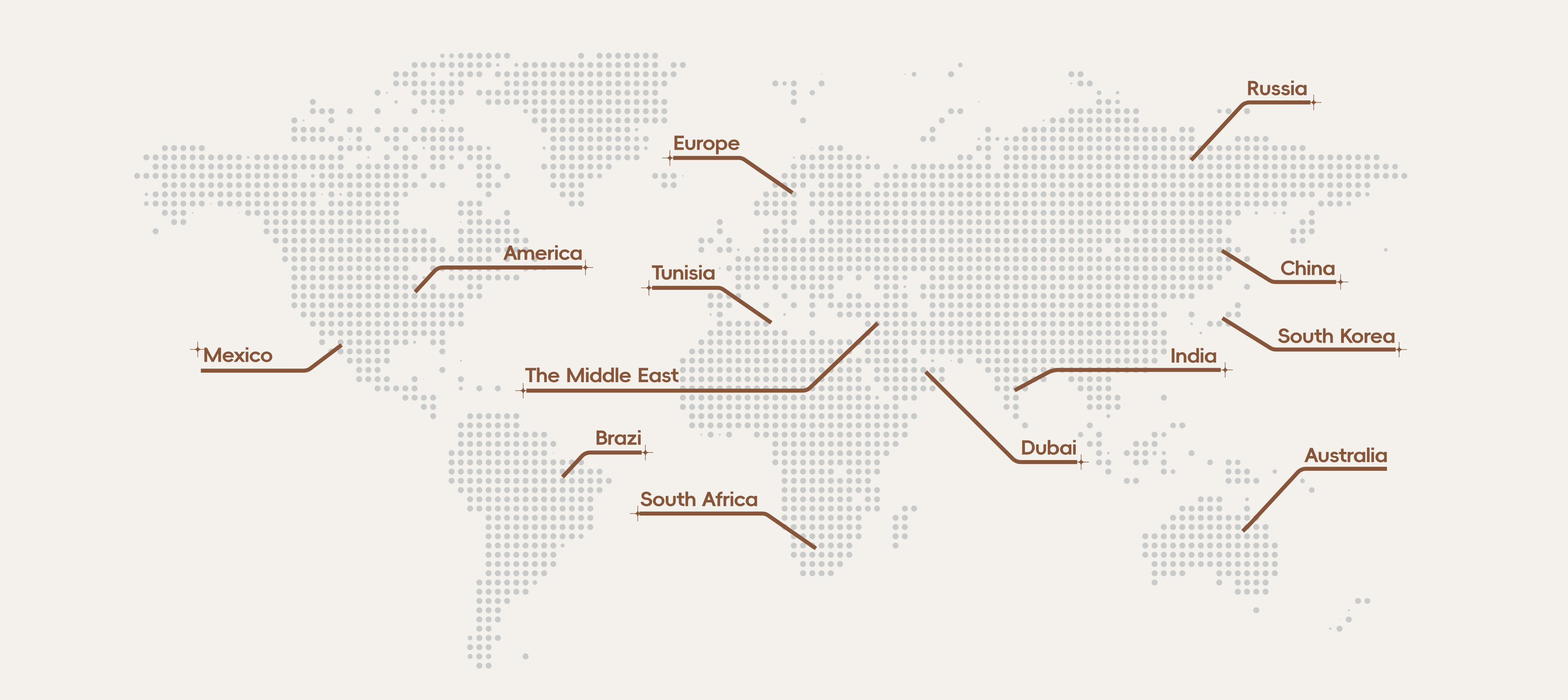 Market oriented, innovation as the driving force