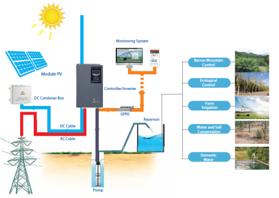 Solar Pump