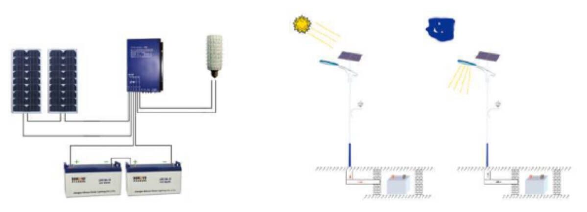 3-solar street light .jpeg