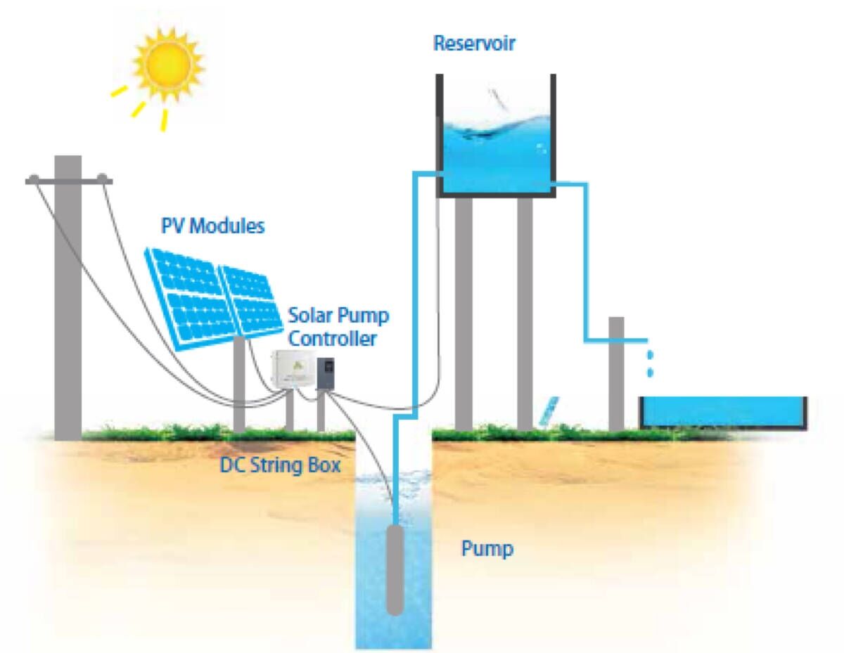 6-Solar Pump-5.jpeg