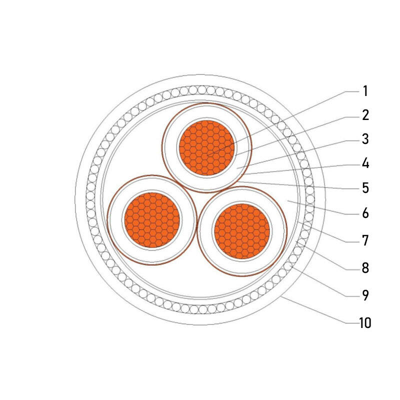 YJV32 Power Cable -3 Cores