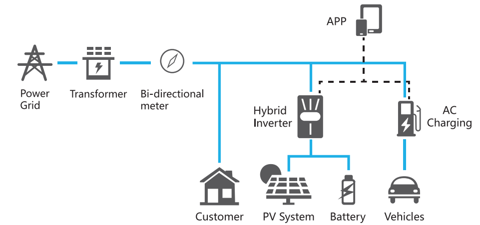 5-Residential PV Charging & Storage-3.png