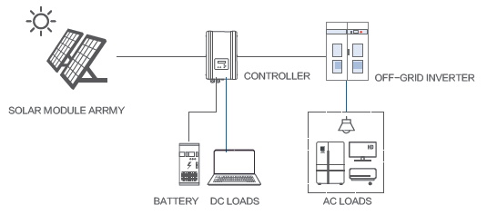 2-off-grid pv-7.png