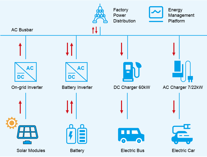 4-Commercial & Industrial PV Storage & Charging-1.png