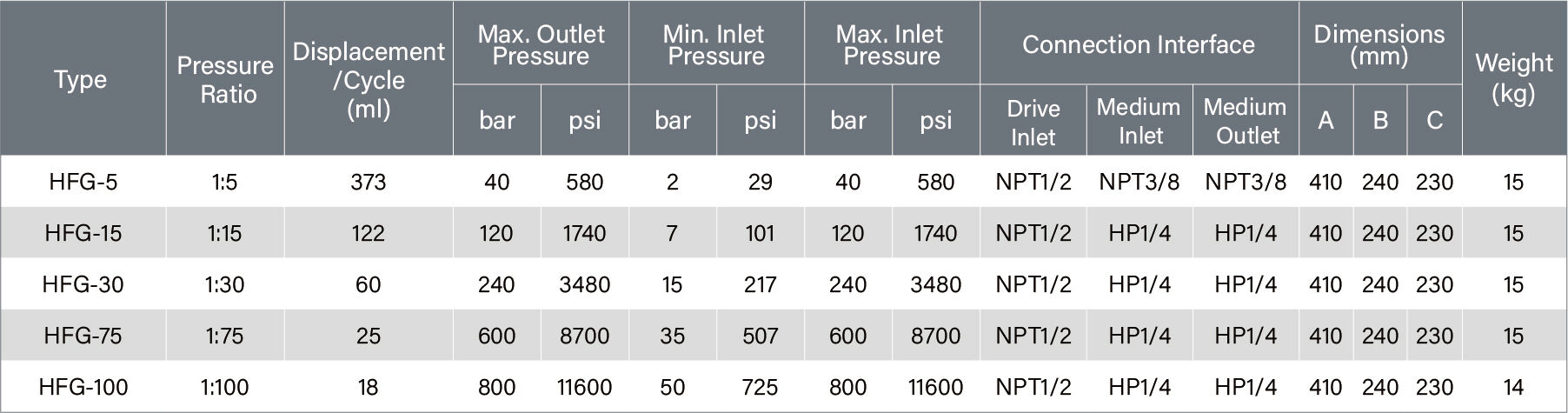 二级分类1.Single-Drive Single-Acting Gas Boosters.jpg