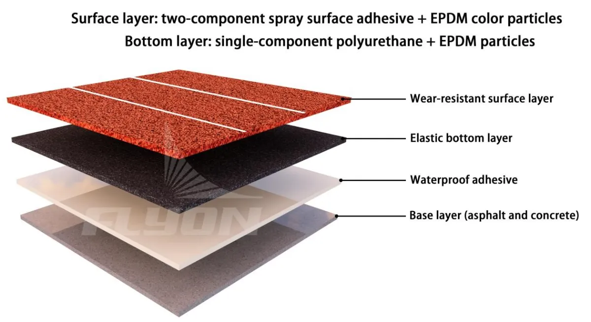 Spray Coating Running Track details