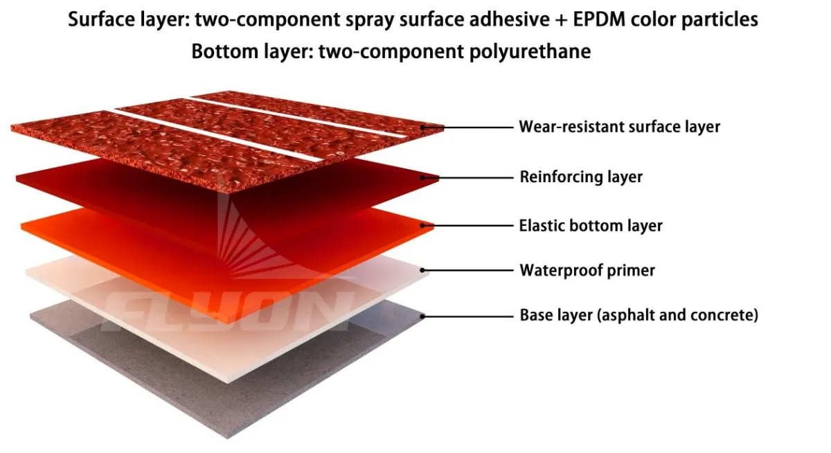 Full Pour Running Track factory