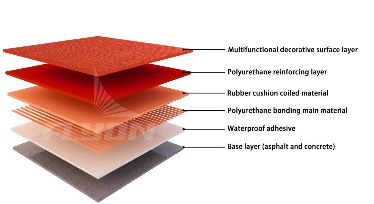 Prefabricated  Running Track details