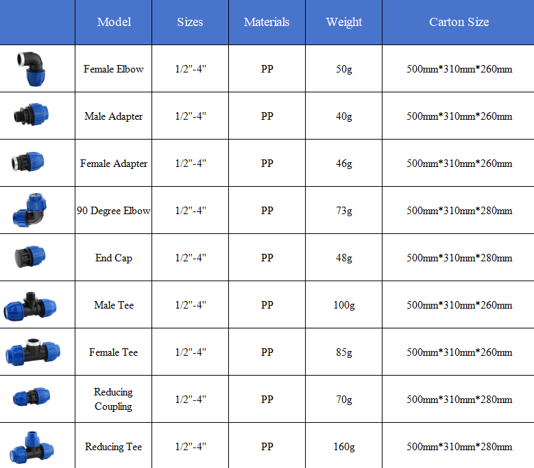 1. Advantages of PPB Pipes in the Construction Industry