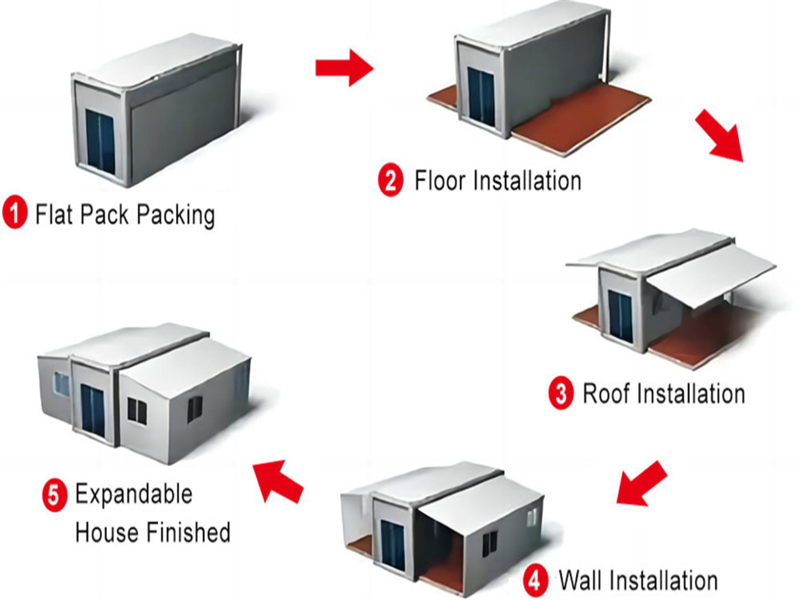 详情页Expandable Container Home (2).png