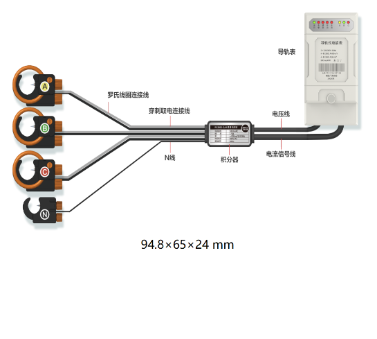Guideway Energy Meter