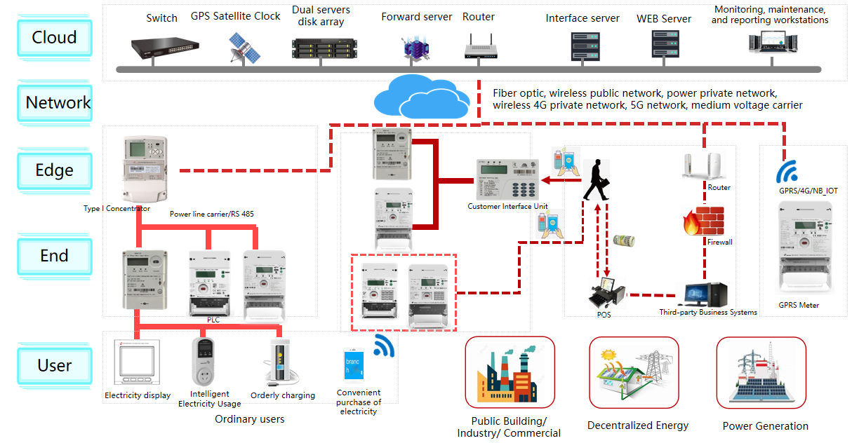 ميزات أمنية محسنة