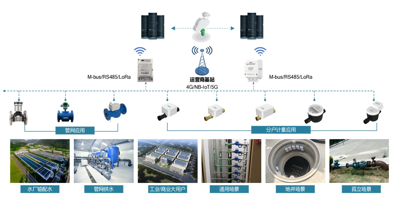 Valós idejű adatelemzés és jelentéskészítés