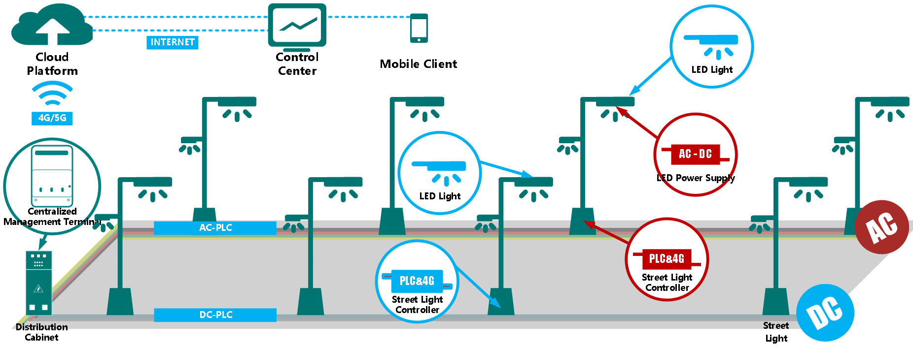 Smart Street Lights