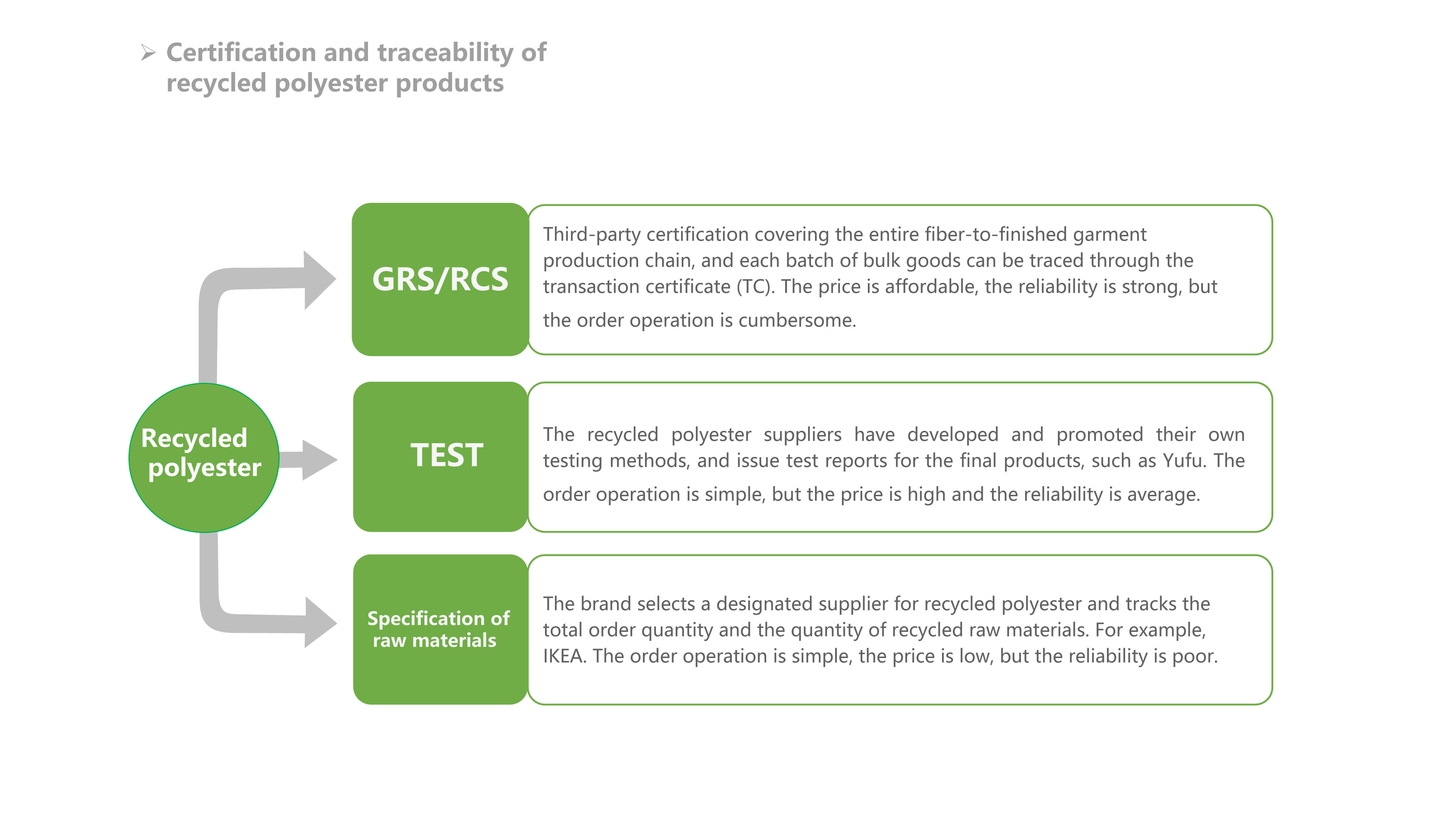 Sustainable materials3.jpg