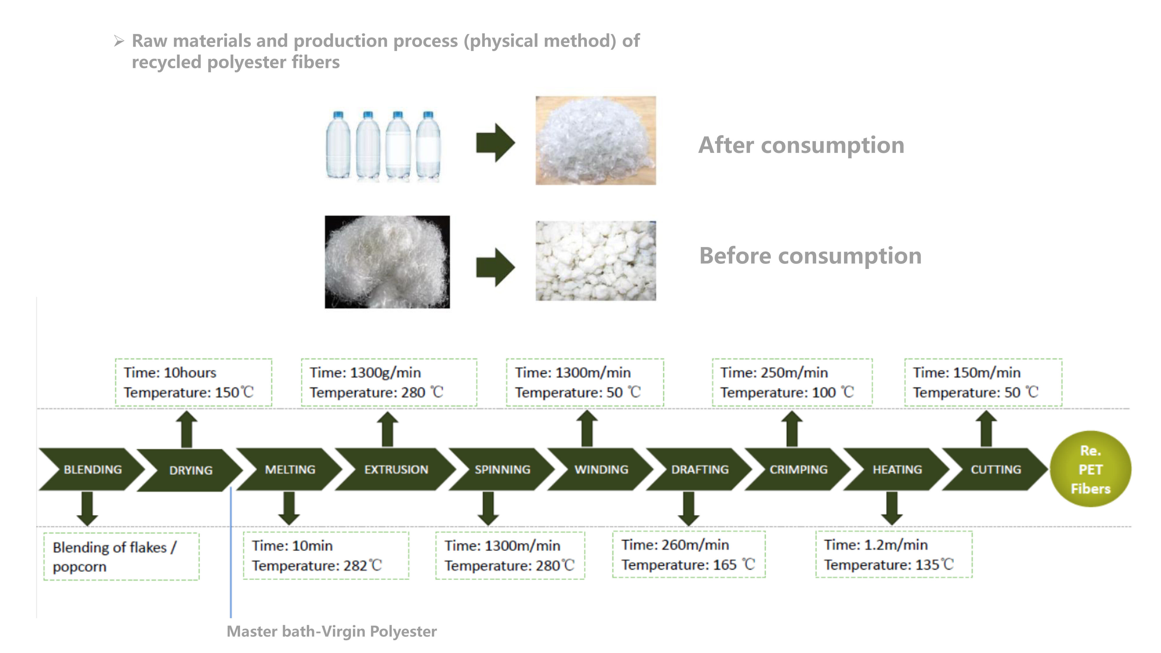 Sustainable materials1.jpg