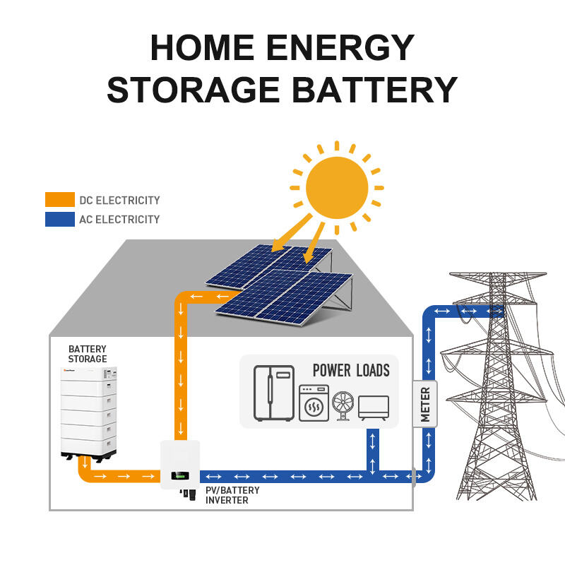 The Differences Between HighVoltage Batteries And Low VoltageBatteries.