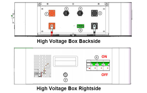 High-Voltage-Box-Structure.jpg